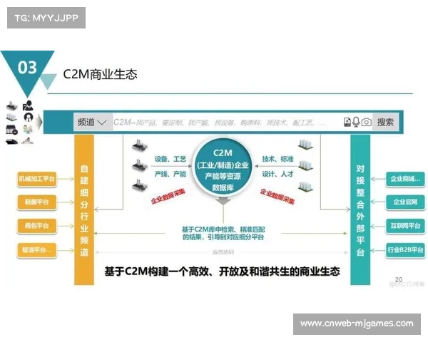 行业平台正从重资产模式迈向轻量化运营 实现了体育赛事内容供应链的柔性升级