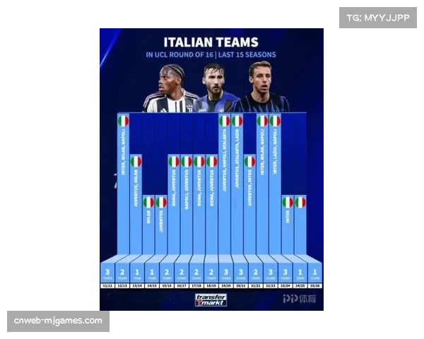 挪威俱乐部首次在欧冠淘汰赛中淘汰意甲球队创历史