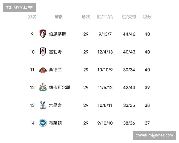 阿森纳客场2-0力克热刺，联赛五连胜后重登积分榜首